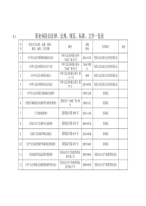 职业病防治法律法规规范标准文件一览表