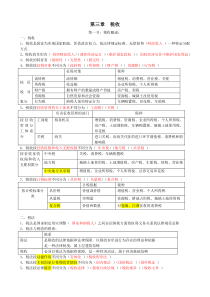 财经法规第三章重点难点考点总结