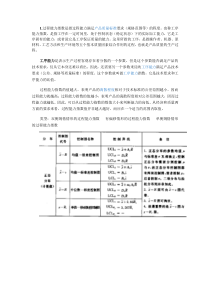 质量控制与可靠性习题答案