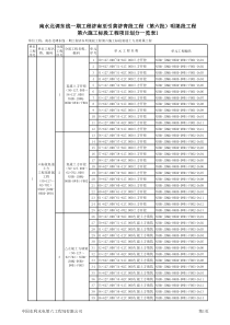 水利工程项目划分(最终0922)