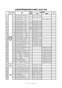 水利施工企业、监理单位汇总表