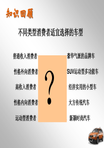 第五章4S店汽车销售流程与技巧