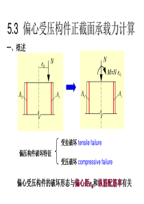 第五章受压构件的截面承载力(小偏压三种情况说明).