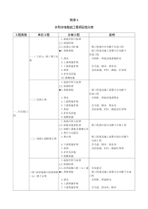 水利水电枢纽工程项目划分