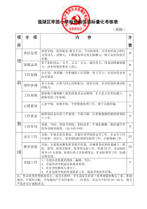 莲湖区枣园小学校长岗位目标量化考核表
