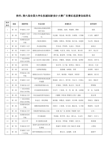 第六届全国大学生机械创新设计大赛广东赛区选拔赛各组排名