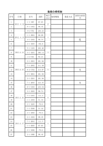 装修办理房号明细