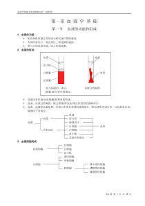 血液基础知识