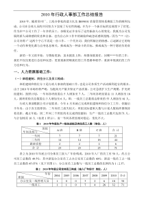 行政人事部工作总结报告