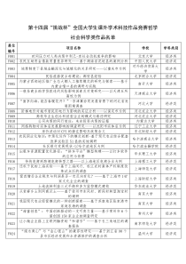 第十四届“挑战杯”全国大学生课外学术科技作品竞赛哲学社会科学类作品名单