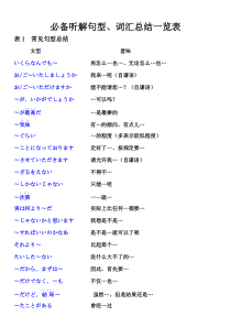 简列日语N2语法词汇
