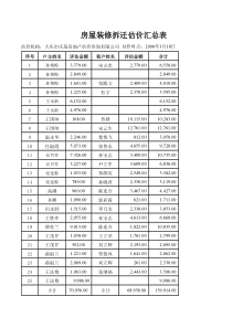 装修汇总