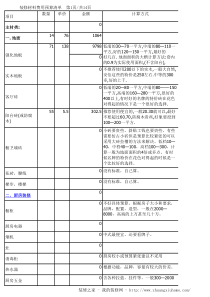 装修清单9905273009