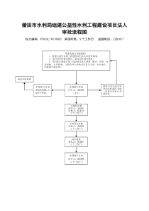 莆田市水利局组建公益性水利工程建设项目法人审批流程...