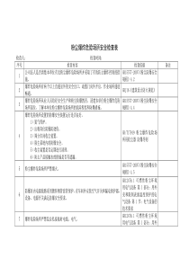 粉尘爆炸危险场所安全检查表