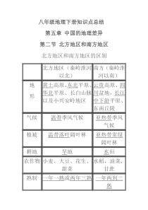 粤人版八年级地理下册知识点总结