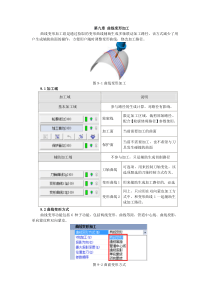精雕软件5轴学习第九章