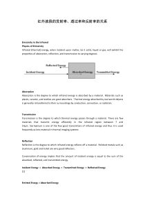 红外波段的发射率透过率和反射率的关系