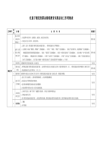 红崖子镇群众路线工作细则