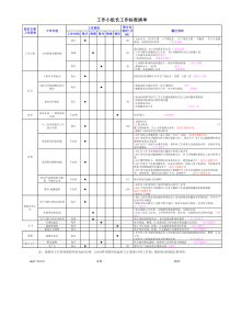 (工作小组长)工作清单表