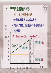 企业管理(计算题)