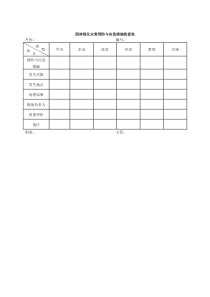 园林绿化灾害预防与应急措施检查表