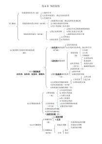 第4章饰面装修