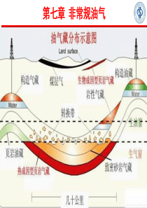 第7章非常规油气
