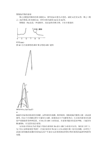 聚酰胺纤维的鉴别