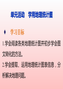 第一单元单元活动学用地理统计图.