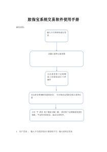 股指宝系统交易软件使用手册