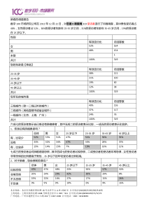 肺癌的调查报告