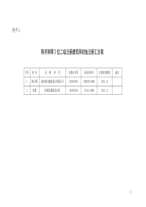 请下载浏览附件：1-3-福建省注册建筑师管理委员会