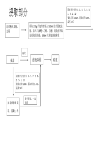 脂肪酸提取和检测的方案