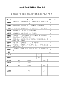 房产建筑建材园林绿化装饰家居类