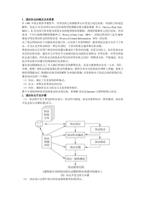自定义应用层通信协议