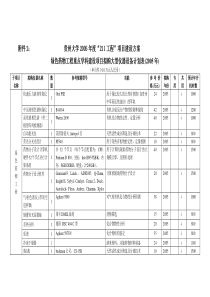 贵州大学“211工程”
