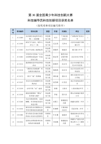 第30届全国青少年创新大赛辅导员获奖名单