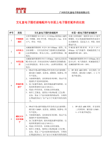 艾礼富电子围栏配件与普通围栏配件的比较