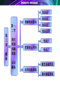 第三章第一二节我们周围的磁现象认识磁场
