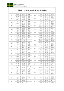 苏教版二年级下册多音字及其组词整合