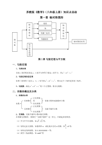 苏教版八年级数学全册知识点总结
