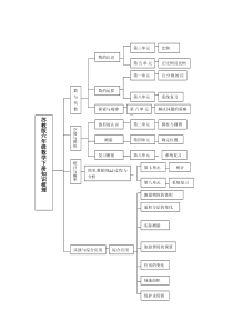 苏教版六年级下册教材梳理2