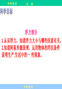第九讲浮力.
