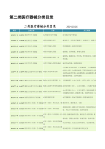 第二、三类医疗器械分类目录