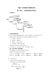 苏教版化学必修1期中考试复习知识点