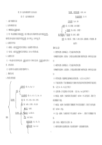 第二章《元素与物质世界》知识点