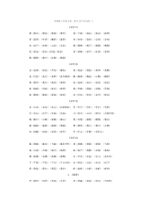 苏教版小学语文第二册生字扩词归类