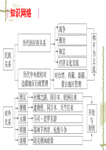 专题三、四-中国古代的民族关系和对外关系