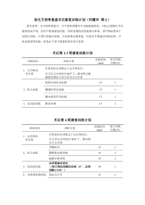 前交叉韧带重建术后康复训练计划